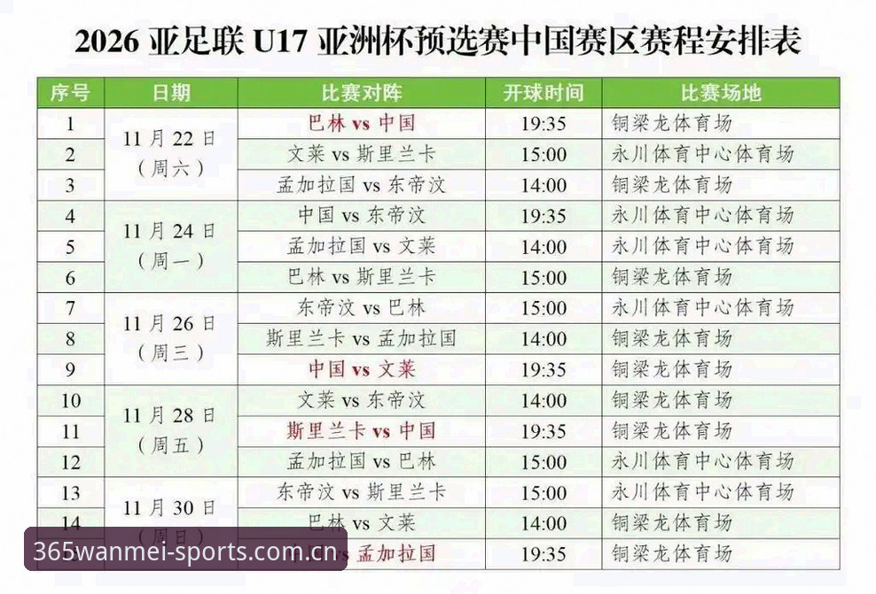 U17世界杯抽签结果深度解析：中国男女足小组赛挑战与机遇